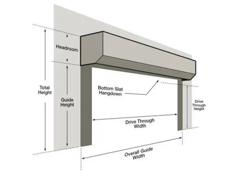 Roll Up Door Measurement Instructions