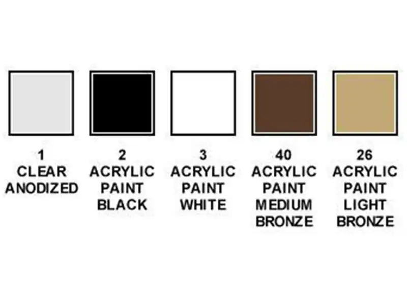 category