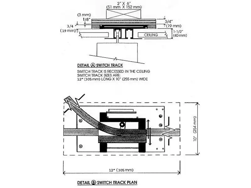 category